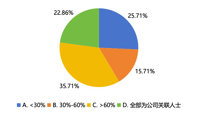 b6f96657e92e06225cedb2e8ba17de98.png